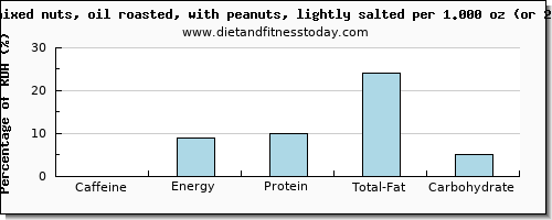 caffeine and nutritional content in mixed nuts